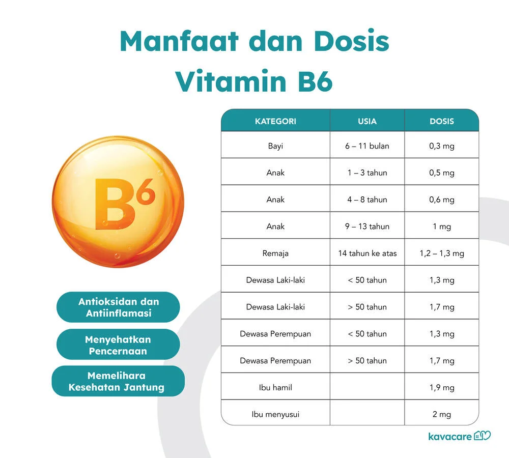 Jarang Diketahui, Ini Manfaat Vitamin B6 untuk Kesehatan